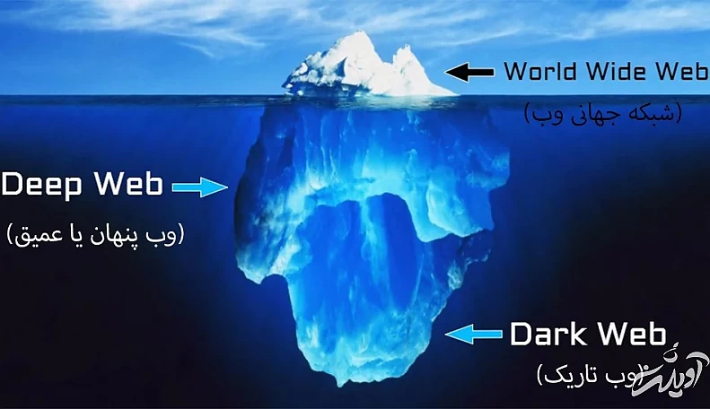 دارک وب / Dark Web